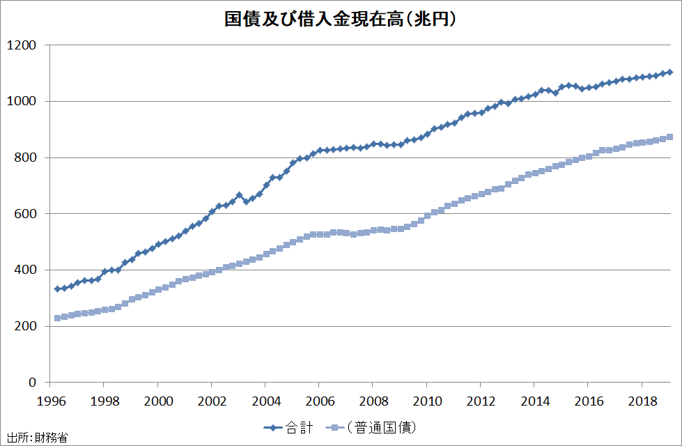 米国債 大増発 時代 金利上昇圧力一段と 日本経済新聞