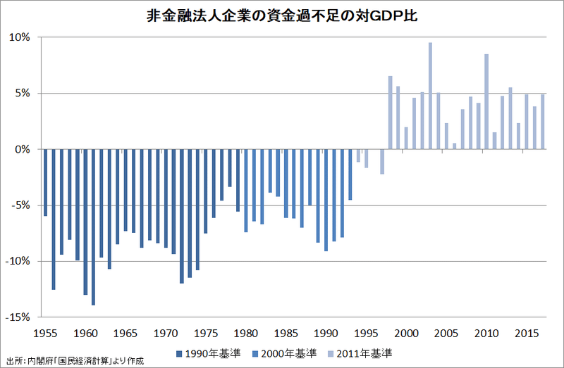 国の借金 が1100兆円を超えても国債金利が低い簡単な理由 Prof Nemuro Note