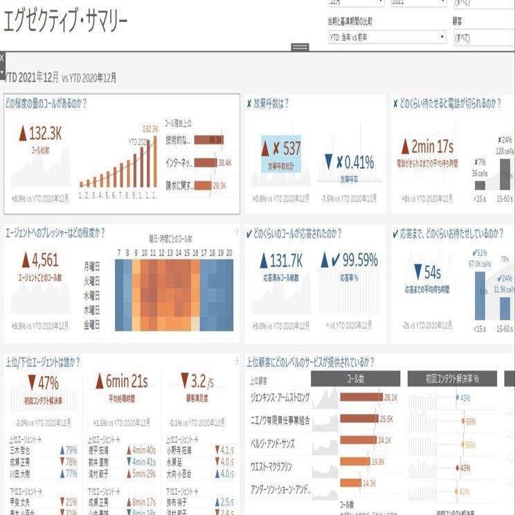 Tableau Accelerator のご紹介｜Tacchan