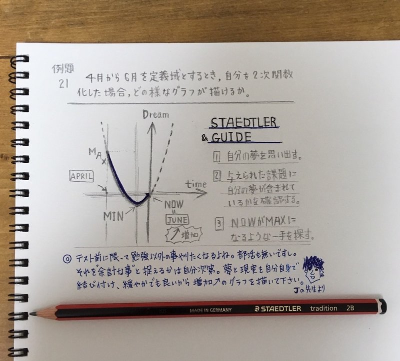 教材アート 8 Staedtlerの鉛筆は描きやすい jの先生 藍澤誠 Note 教材アート 8 Staedtlerの鉛筆は描きやすい jの先生 藍澤誠 Note