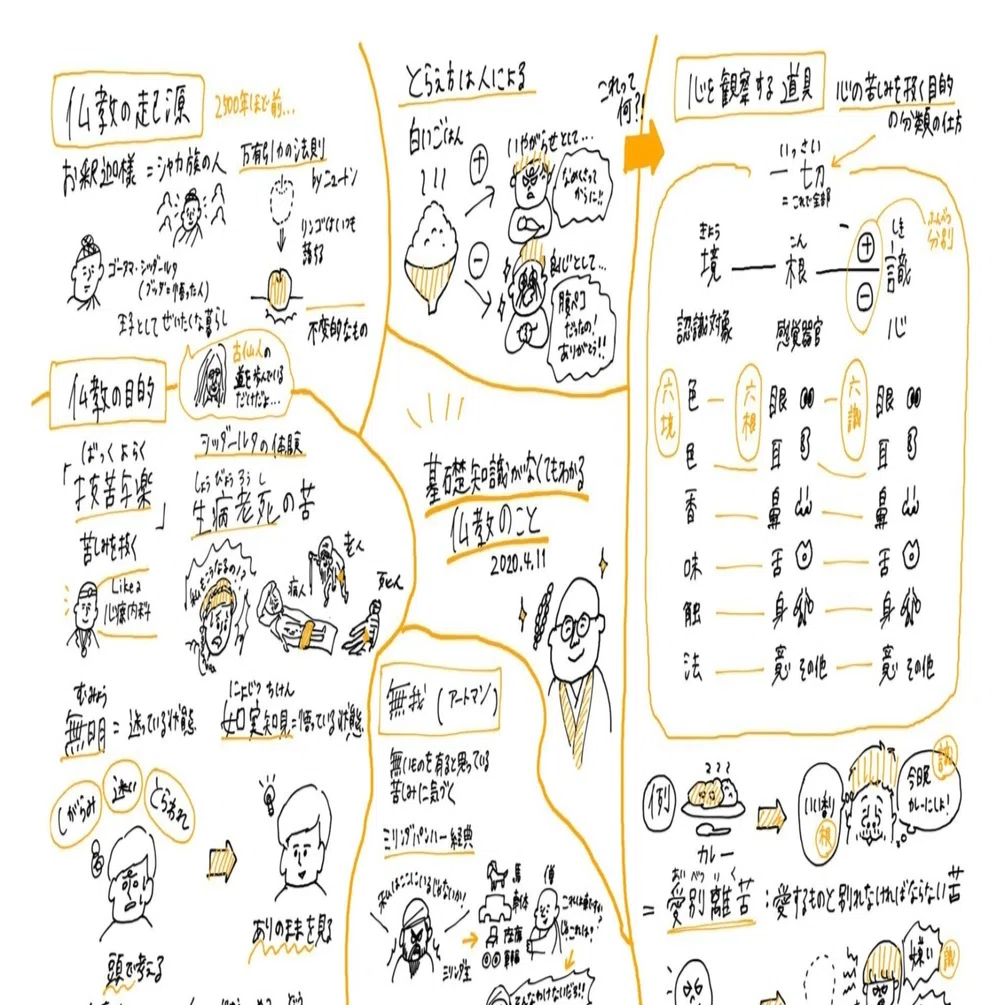 漢訳された『中論』注釈書｜加藤拓雅