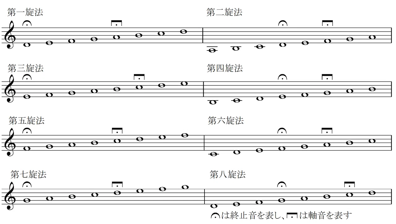 Écriture No.3 調性｜えのき