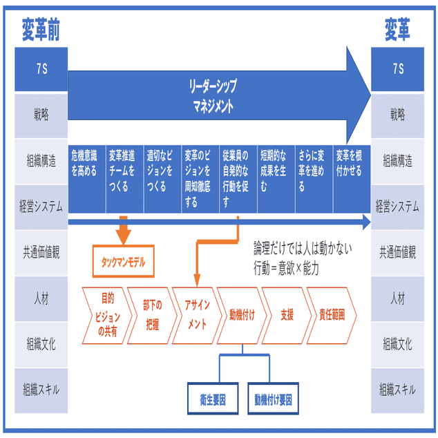 OBH DAY6】介護×組織行動とリーダーシップ｜オオヒラリョウヤ