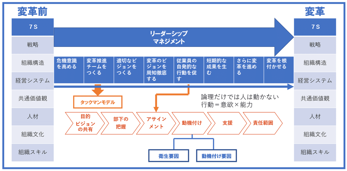組織文化とリーダーシップ: リーダーは文化をどう変革するか