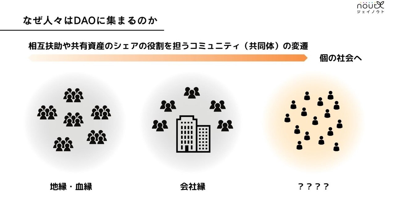 なぜ人々はDAOに集まるのか｜和泉すみれ