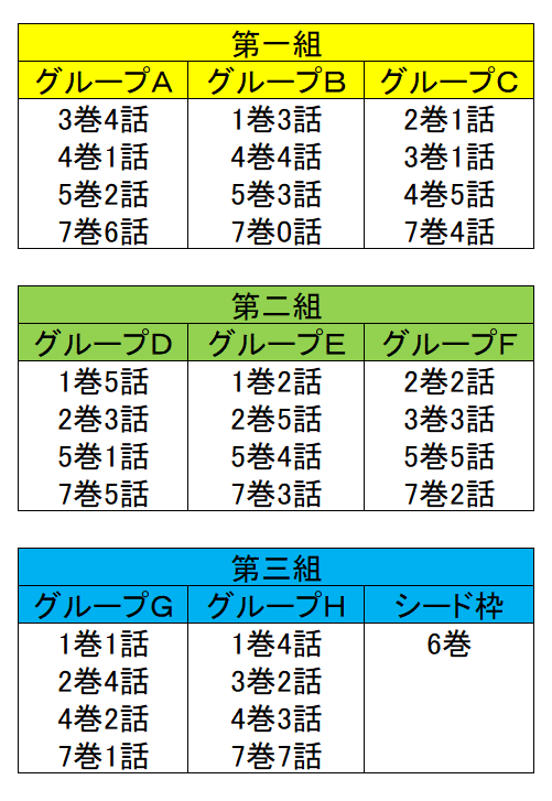 第一回化学探偵mr キュリー総選挙まとめ 喜多喜久 Note 第一回化学探偵mr キュリー総選挙まとめ 喜多喜久 Note