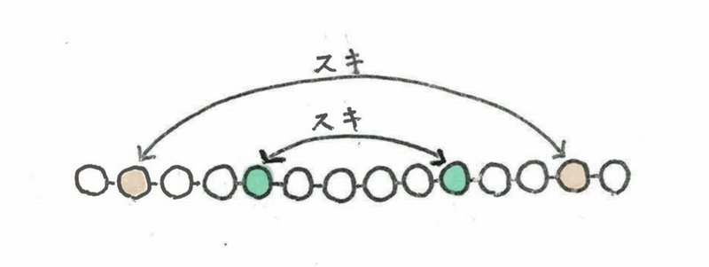 たんぱく質のかたちはアミノ酸のならび順できまる はなさん 生物のしくみを解説 Note たんぱく質のかたちはアミノ酸のならび順できまる はなさん 生物のしくみを解説 Note
