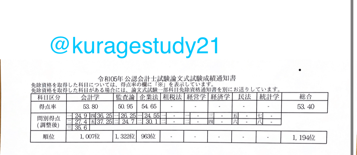 CPA 公認会計士試験　論文模擬試験　令和4年度〜6年度　裁断済 CPA 公認会計士試験 論文模擬試験 令和4年度〜6年度 裁断済