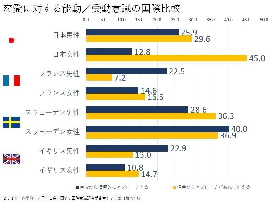 男にはもともと結婚願望なんてないし 告白もできない 荒川和久 結婚滅亡 著者 男にはもともと結婚願望なんてないし 告白もできない 荒川和久 結婚滅亡 著者