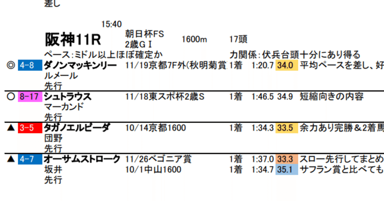 人生初競馬場・12/17中京競馬！｜京染しおつ