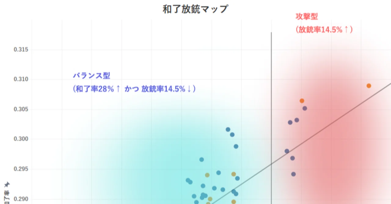 公の場での発言・インタビュー報道記録