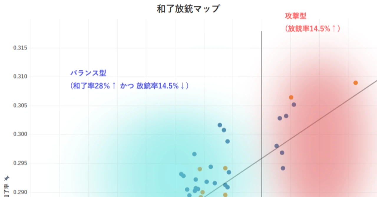 公の場での発言・インタビュー報道記録