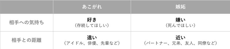 嫉妬の入り口はどこ うらやましい が殺意に変わるまで Ichimoto Mai インタビューライター Note