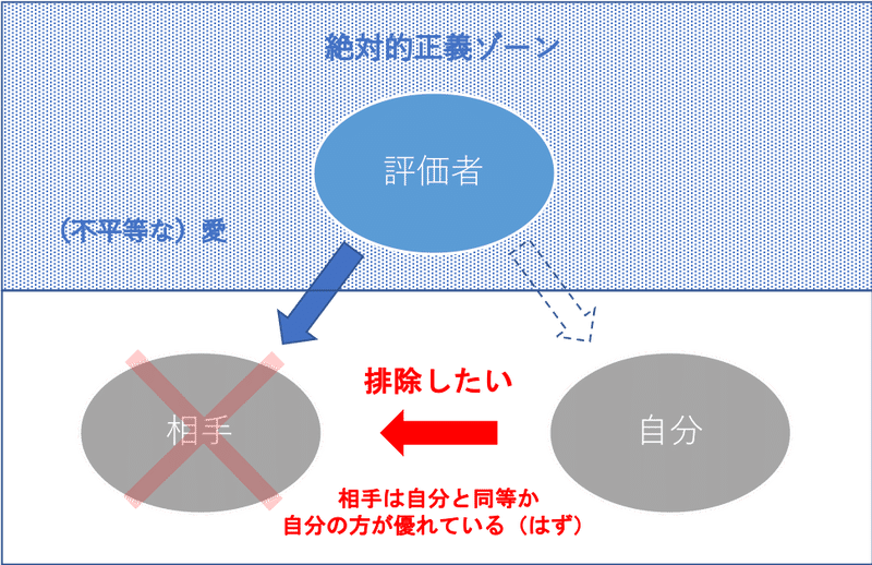 嫉妬の入り口はどこ うらやましい が殺意に変わるまで Ichimoto Mai インタビューライター Note 嫉妬の入り口はどこ うらやましい が殺意に変わるまで Ichimoto Mai インタビューライター Note