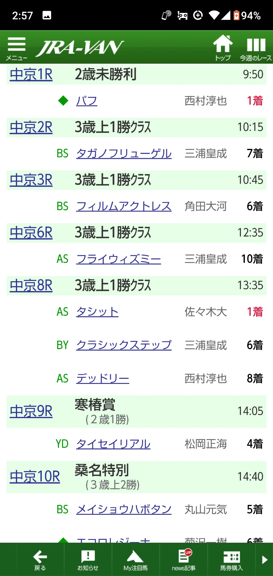 #今週のマーク馬の結果と来週特別レースのマーク馬。(*^^*)|無料競馬予想シルバーガイル