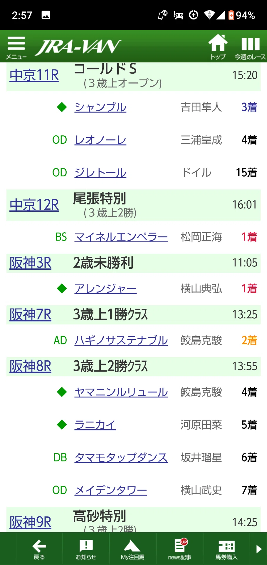 #今週のマーク馬の結果と来週特別レースのマーク馬。(*^^*)|無料競馬予想シルバーガイル