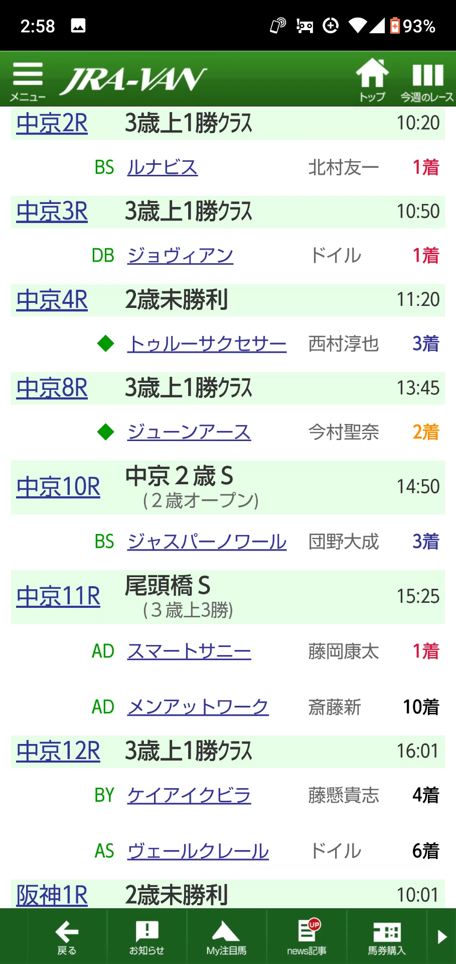 #今週のマーク馬の結果と来週特別レースのマーク馬。(*^^*)|無料競馬予想シルバーガイル
