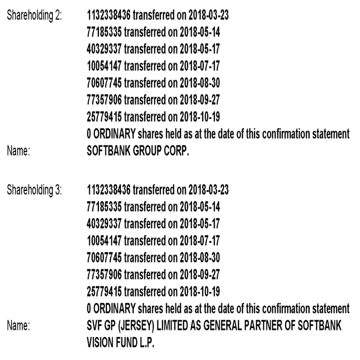 ソフトバンクのARM再編によるタックスプランニング徹底解剖｜heukocpa