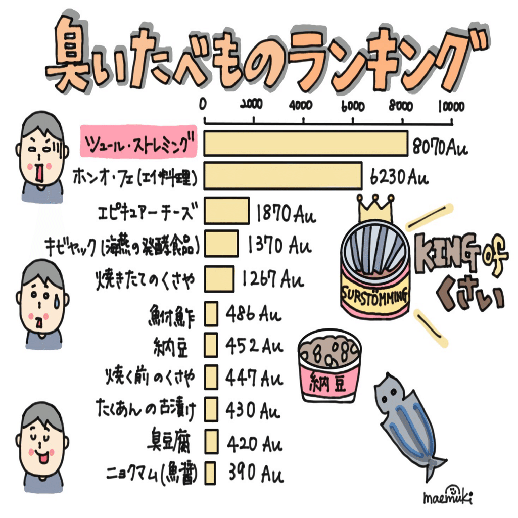 敗戦の追憶 -シュールストレミングという悪夢- #035｜つなまよ日記