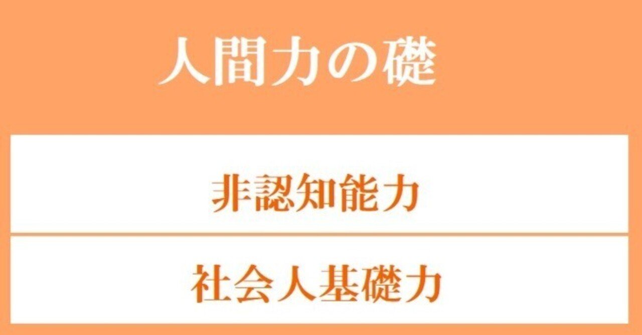 新社会人の基礎力 109 2023年版 新社会人の基礎力 109 2023年版 新社会人の基礎力109 2024年度版