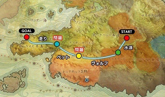 Archeage日記 スリル満点トライアスロン きり胡麻 Note