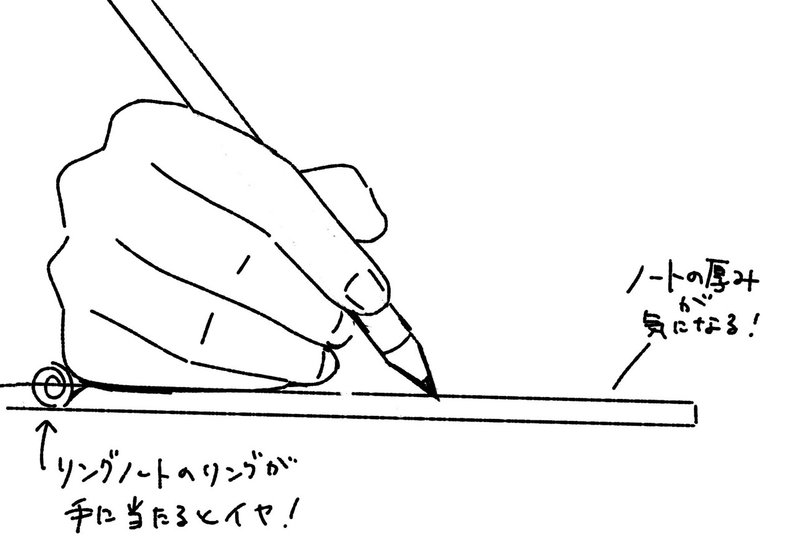 僕が絵を描くのに使っている道具を紹介します アナログ編 ホリプー