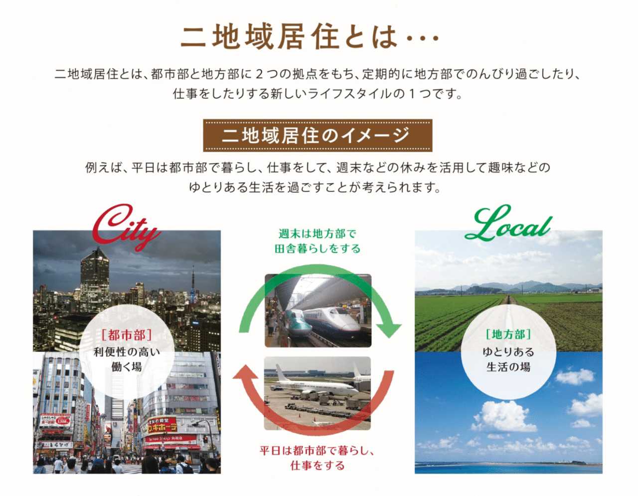 二地域暮らし概論 コミュニティから考える二地域という暮らし方 奥田 悠史 Note