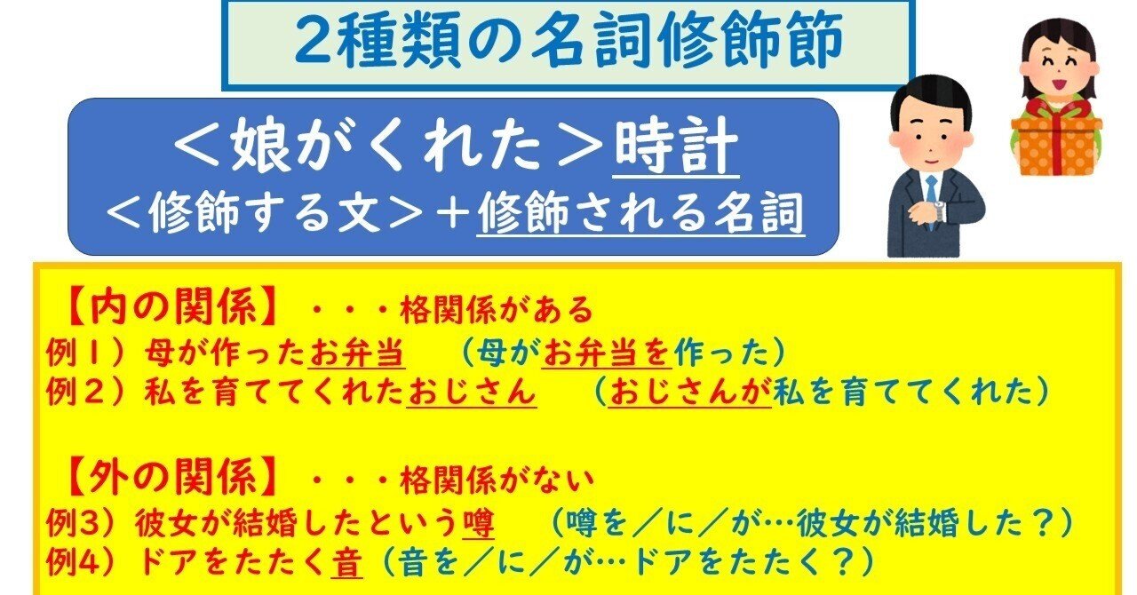 日本語と世界の言語の名詞修飾表現 ビデオで学ぶ日本語文法：1 名詞修飾（1） - YouTube