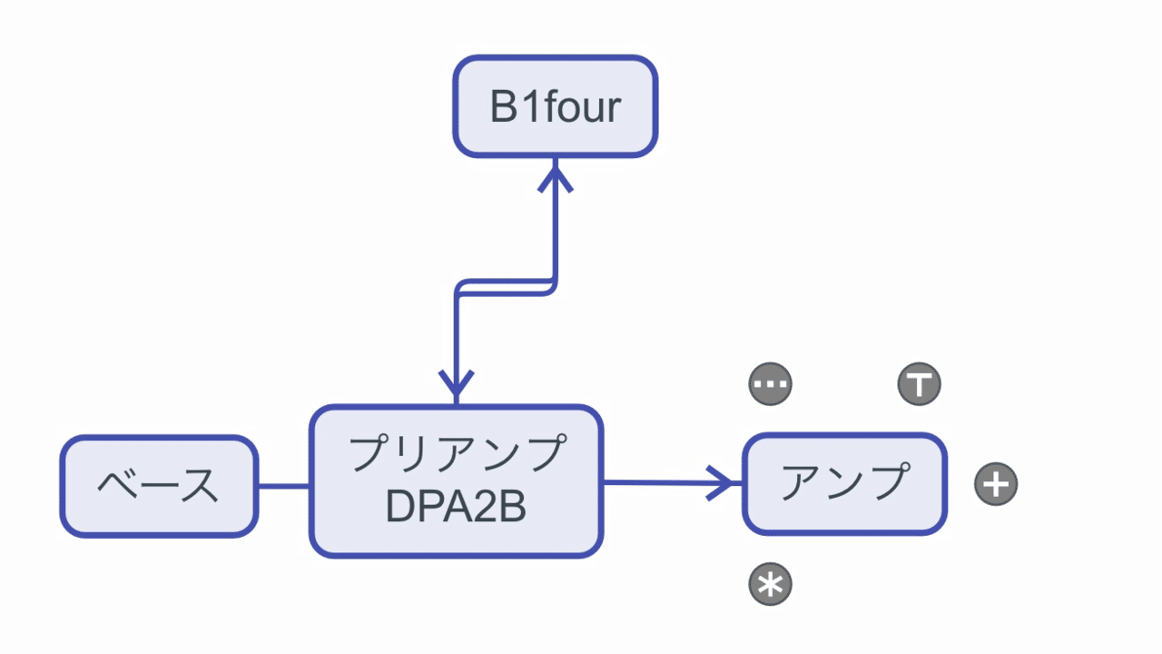 な*ゃ様 zoom b1 four 3時間も使ってないです zoom b1 four 3時間も使ってないです ベース