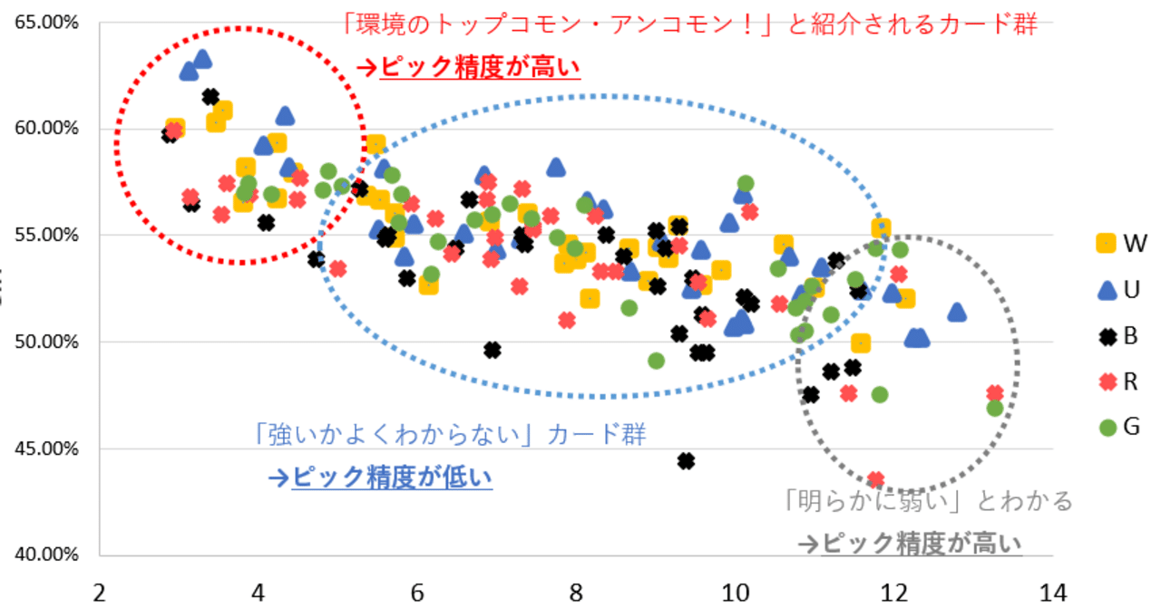 17Lands統計値で探検を行う（LCI環境）｜たくわん