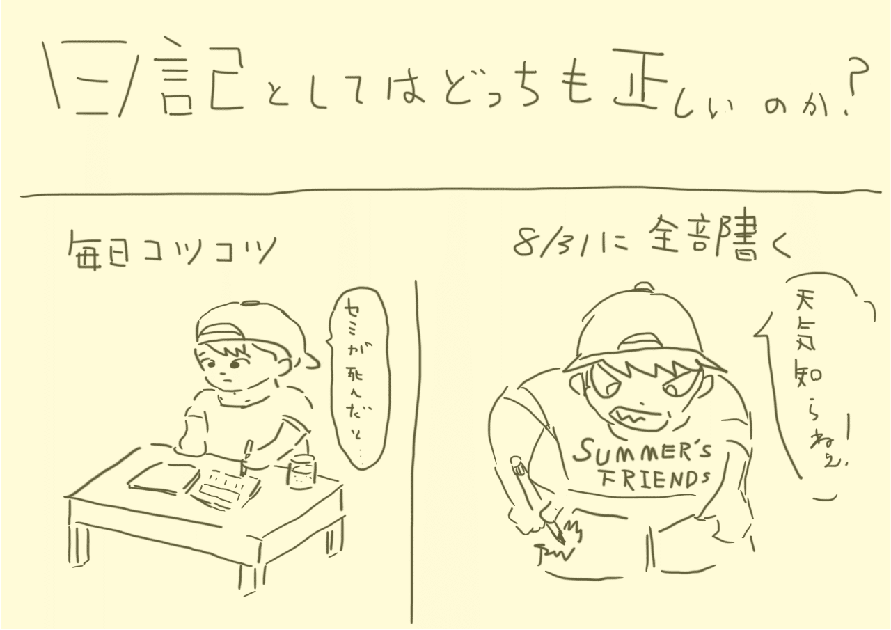 過去を書く日記を始めようと思う Mr Noise Note