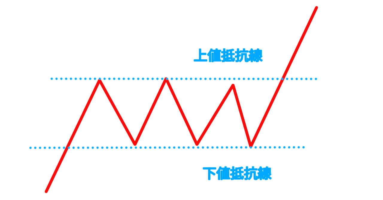 Chatgptsにビットコイン(12/20)のチャート分析をしてもらいました。｜AIで作品を作って発信するNOTE