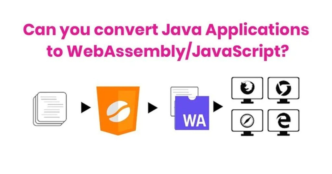 JavaアプリケーションをHTML5やWebAssembly/JavaScriptに変換できますか？｜Leaning Technologies ...