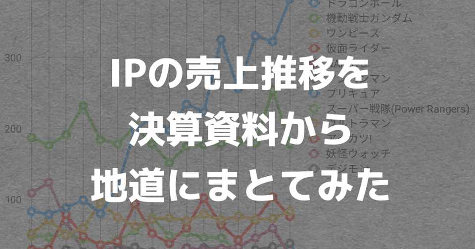 バンダイナムコhdのip別売上をまとめてみた グラフ有 オカダ カツノブ Note