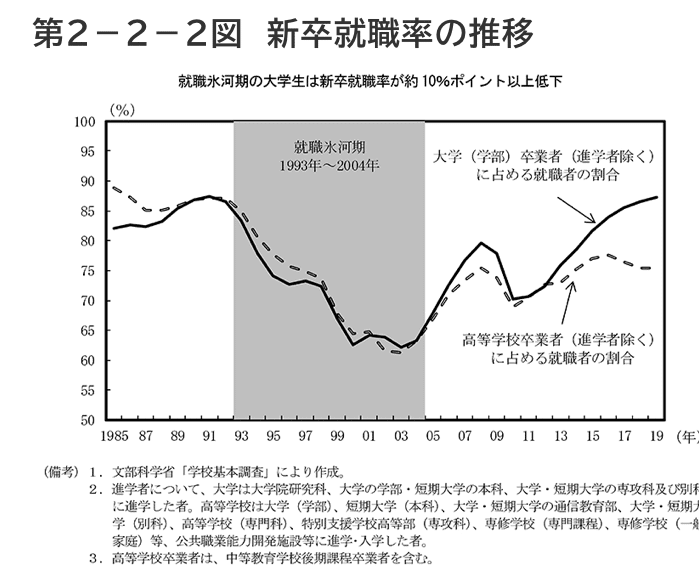 社会学事典 産業構造や労働市場構造 社会階層構造 学歴不平等構造 家族や地域社会 これで分かる！建設関連の業界構造について | 株式会社RT