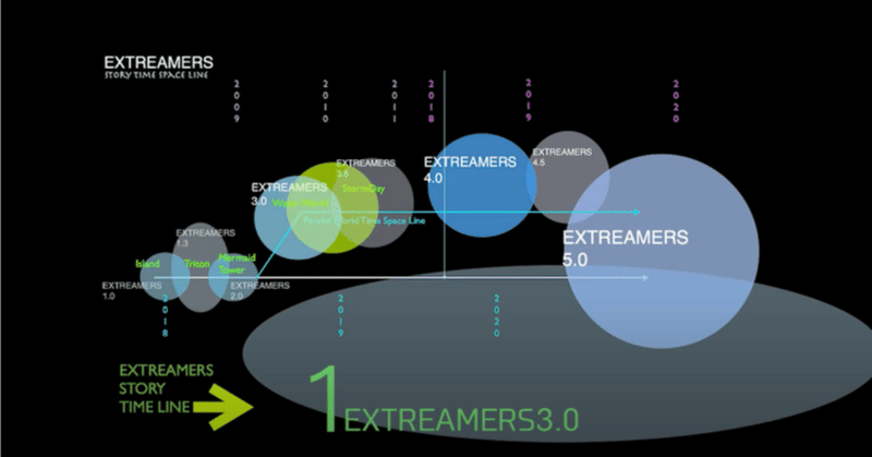 ㊙ EXTREAMERS 1.31　　＜制作者のためのバックサイドストーリ（笑）＞ 20080428