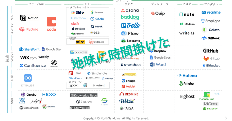 Ï½ï½ï½ã®é¸ã³æ¹ Notionä¸­å¿ã«èãã¦ã¿ã Ãã¼ã¹ãµã³ã Note Notion.so as a headless cms. ï½ï½ï½ã®é¸ã³æ¹ notionä¸­å¿ã«èãã¦ã¿ã