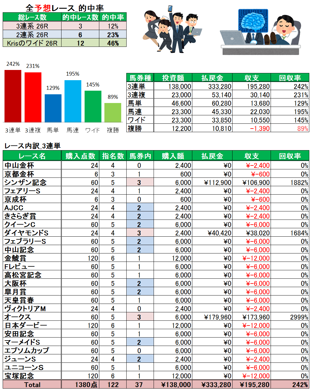 20190623_回収率