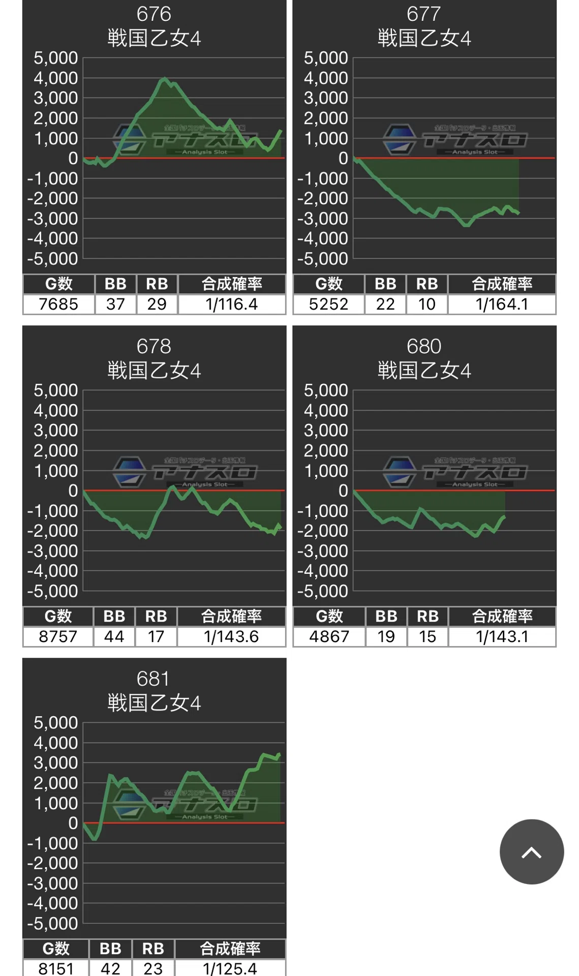 パラディソ りんくう データ