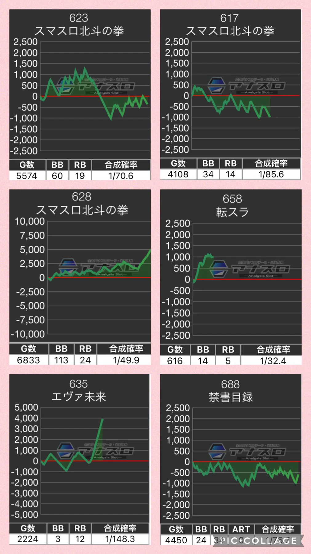 活動歴および当時の関連ビジュアル記録