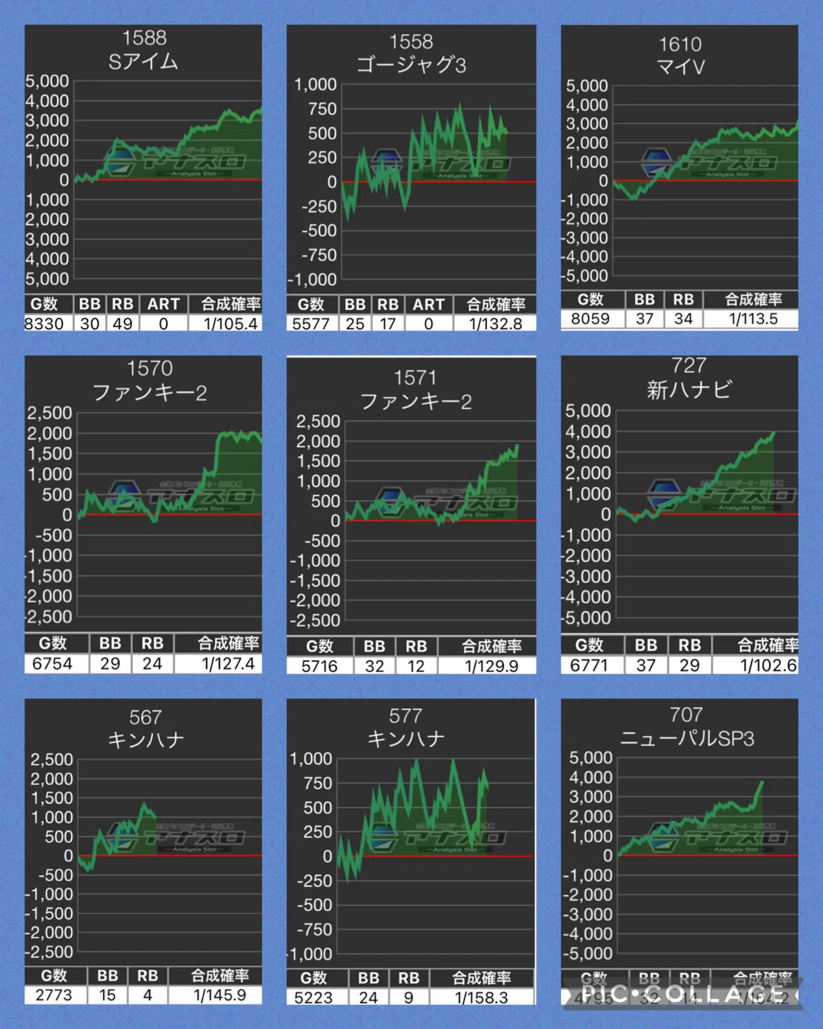 活動歴および当時の関連ビジュアル記録