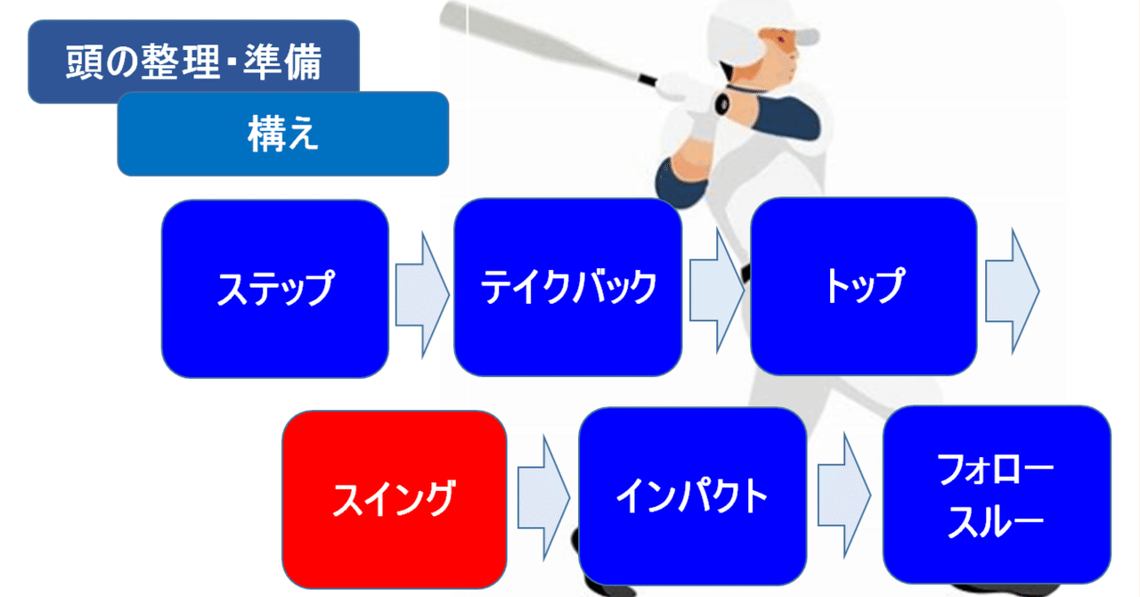 ☆【打撃】打つ（スイング）｜工藤康博