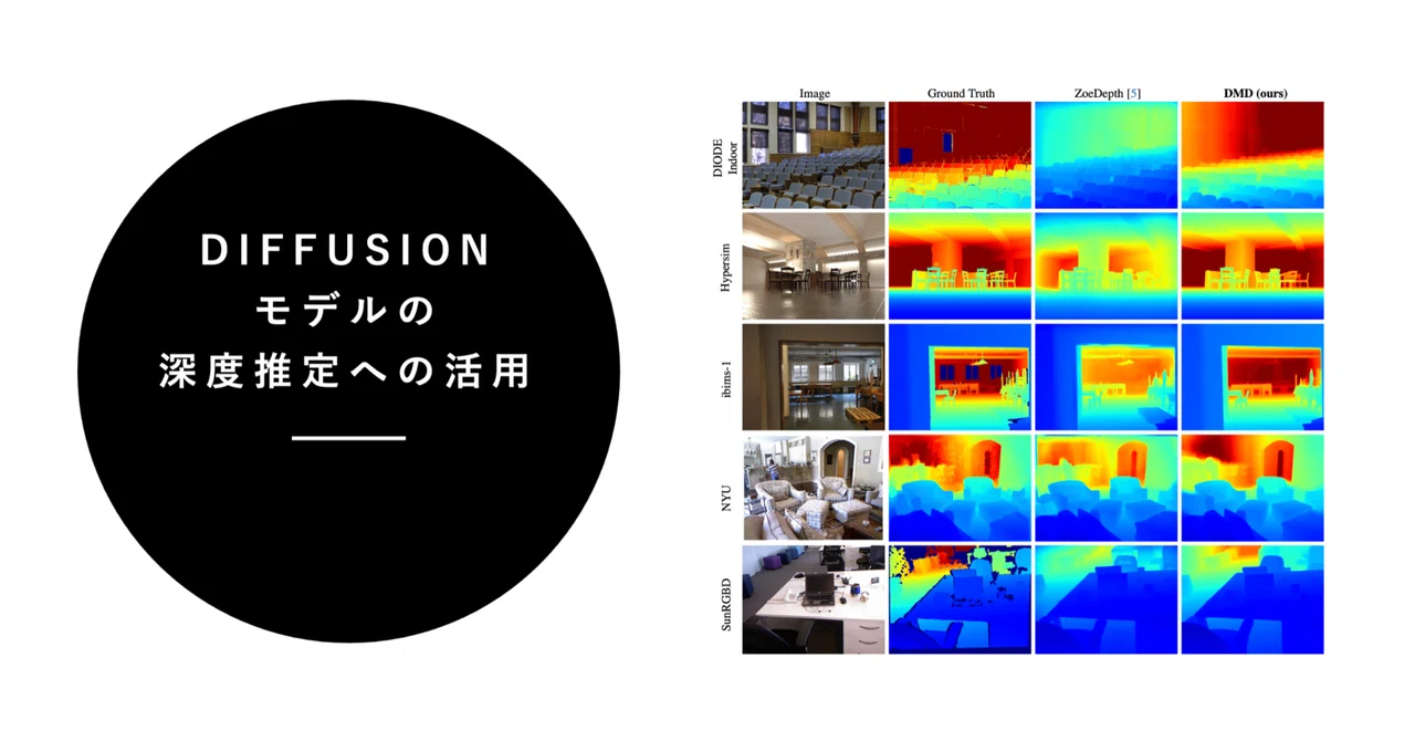 Diffusion Depth 深度推定へのDiffusion Modelの活用(Zero-Shot Metric Depth with a Field-of-View ...