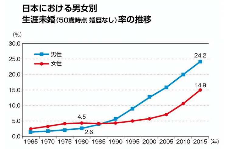 社会学事典 産業構造や労働市場構造 社会階層構造 学歴不平等構造 家族や地域社会 社会学事典 産業構造や労働市場構造 社会階層構造 学歴不平等構造