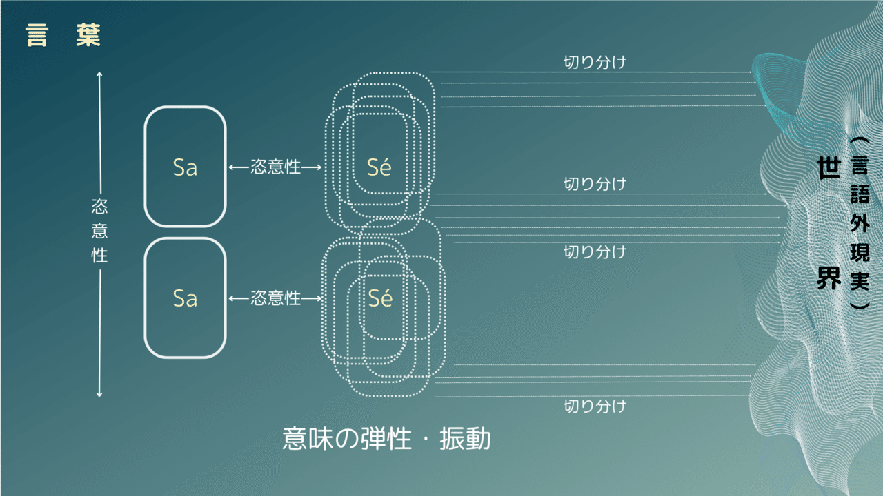 レトリックの意味