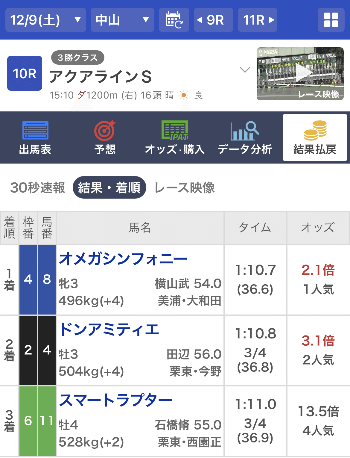やっと見つけた馬券道～馬券の買い方について～｜こうき（仮）