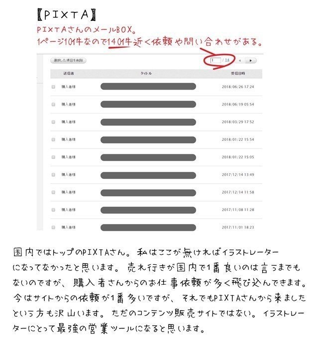 ストックイラスト イラスト関連のまとめ トラノスケ Note ストックイラスト イラスト関連のまとめ トラノスケ Note