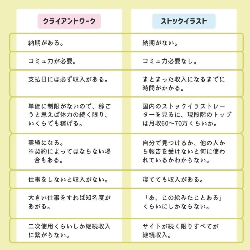 ストックイラスト イラスト関連のまとめ トラノスケ Note ストックイラスト イラスト関連のまとめ トラノスケ Note