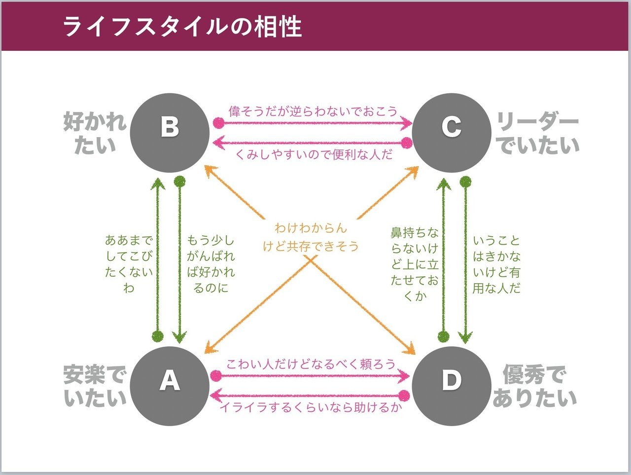 アドラーオンライン 16 ライフスタイルは人によって違うからこそ意味がある 向後千春 Note アドラーオンライン 16 ライフスタイルは人によって違うからこそ意味がある 向後千春 Note