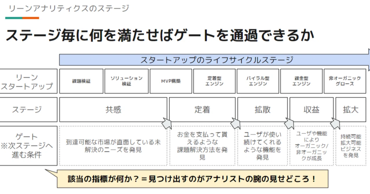 Lean Analyticsを読んでみて｜天秤を題材にした曲